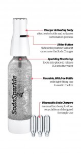 SodaSparkle Home Soda Maker Kit Sparkling Carbonated Seltzer BLACK